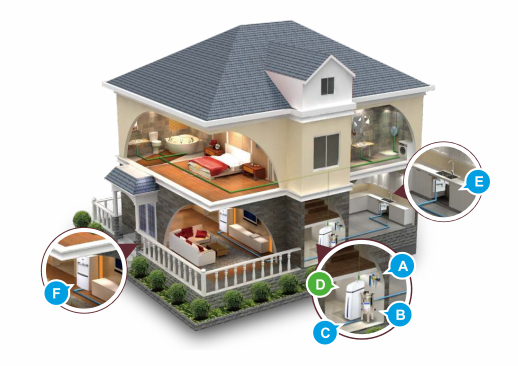 ±ðÊûÈ«ÎÝÇåˮϵͳ