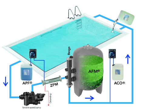 ˮóͷϵͳ,ˮóͷϵͳ