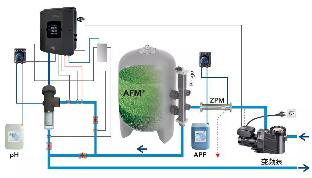 ±ðÊûÓÎÓ¾³ØË®ÖÊ´¦Öóͷ£ÏµÍ³