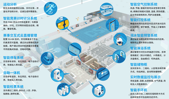 ÖÇ»ÛÔ˶¯³¡¹Ý,ÖÇ»ÛÔ˶¯³¡¹ÝÔËÓª,Êý×ÖÌåÓý³¡¹ÝÔËÓª