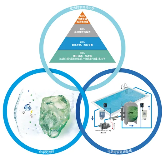 ÓÎÓ¾³ØË®´¦Öóͷ£×°±¸,Ð¡ÇøÓÎÓ¾³ØË®´¦Öóͷ£×°±¸,Ð¡ÇøÓ¾³ØË®´¦Öóͷ£×°±¸